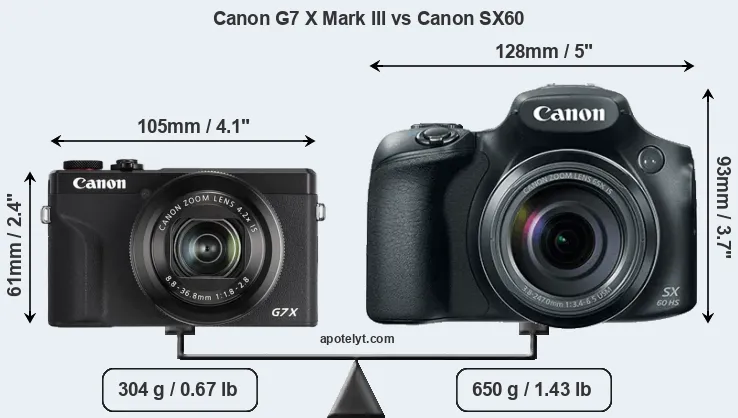Size Canon G7 X Mark III vs Canon SX60