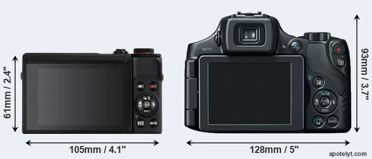 Comparison G7X Mark III or SX60 rear