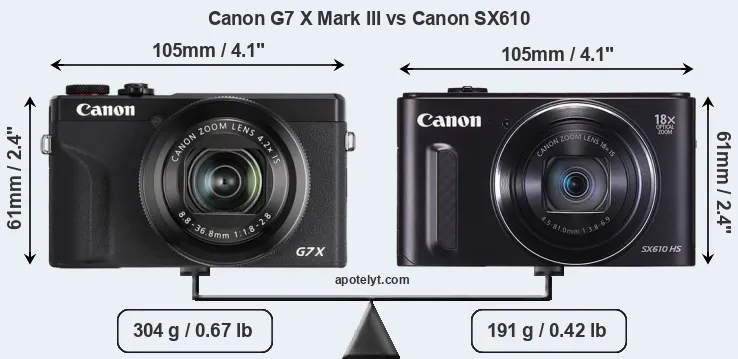 Size Canon G7 X Mark III vs Canon SX610