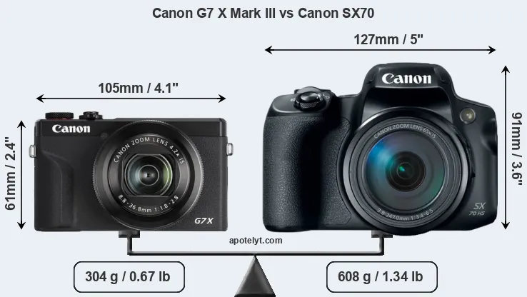 Size Canon G7 X Mark III vs Canon SX70