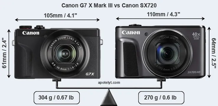 Size Canon G7 X Mark III vs Canon SX720