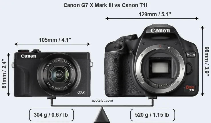 Size Canon G7 X Mark III vs Canon T1i