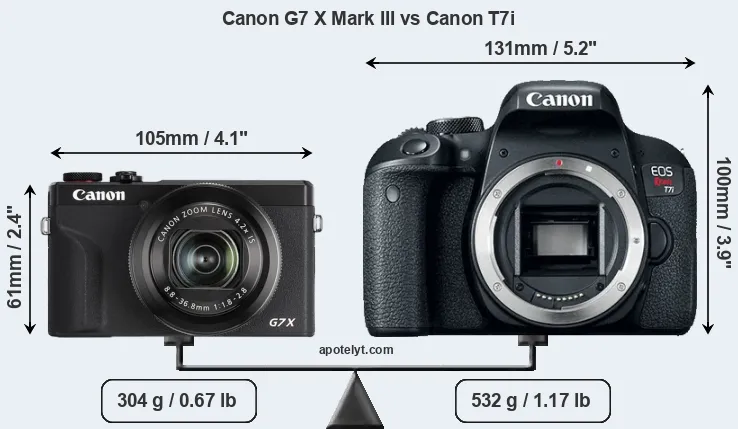 Size Canon G7 X Mark III vs Canon T7i