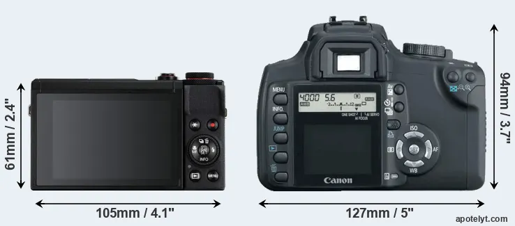 Comparison G7X Mark III or XT rear