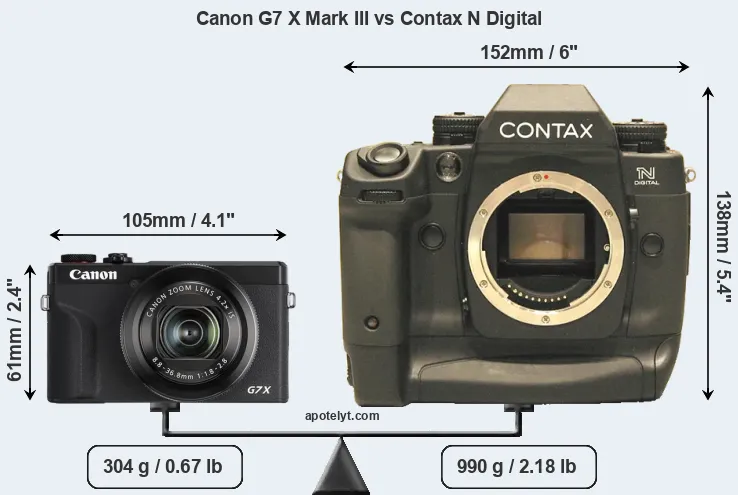 Size Canon G7 X Mark III vs Contax N Digital