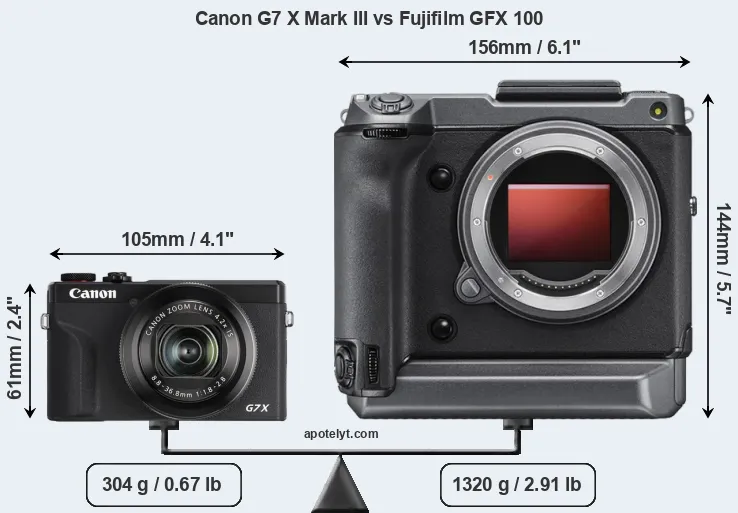Size Canon G7 X Mark III vs Fujifilm GFX 100