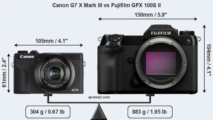 Size Canon G7 X Mark III vs Fujifilm GFX 100S II