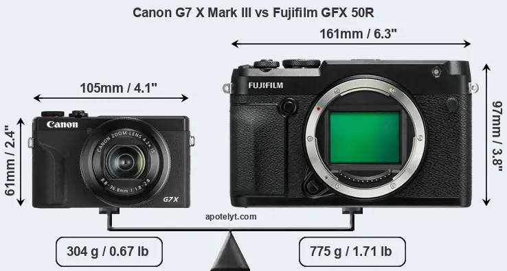 Size Canon G7 X Mark III vs Fujifilm GFX 50R