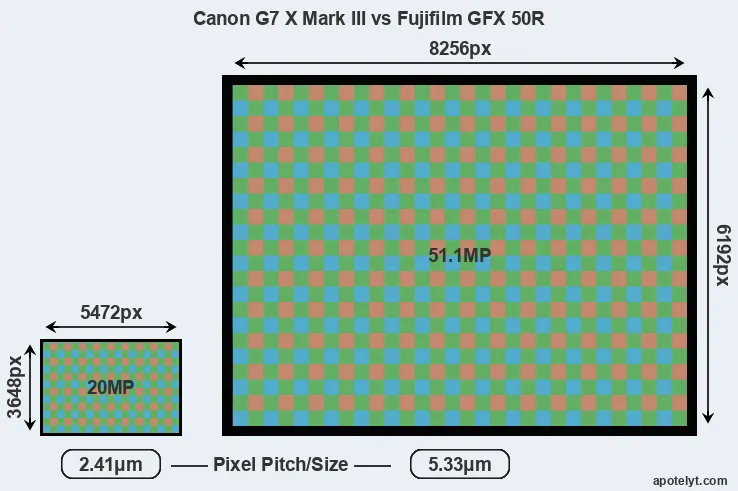 G7X Mark III versus GFX 50R MP