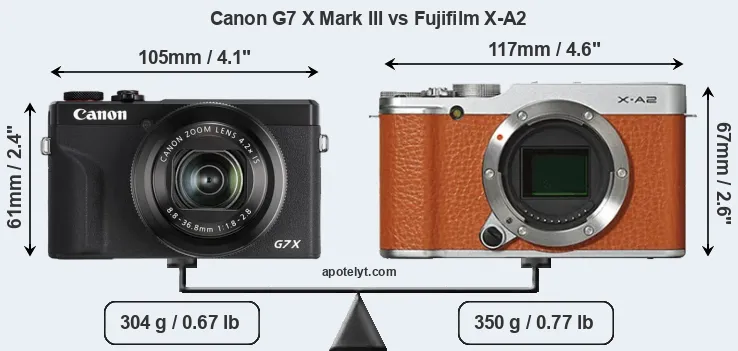 Size Canon G7 X Mark III vs Fujifilm X-A2