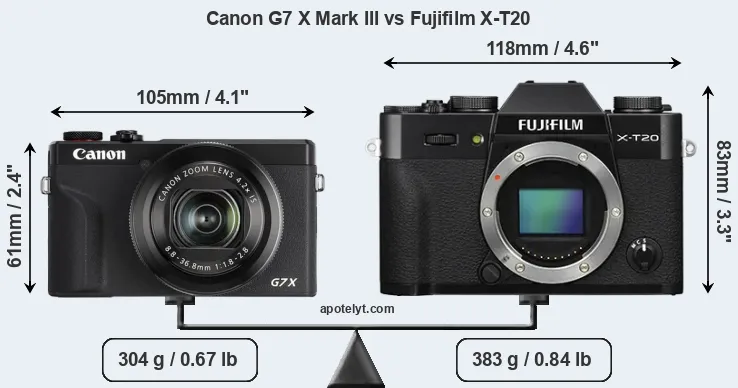 Size Canon G7 X Mark III vs Fujifilm X-T20