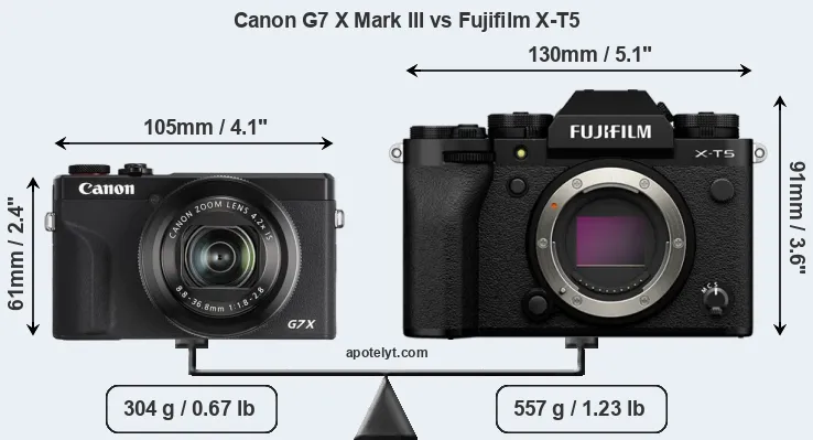 Size Canon G7 X Mark III vs Fujifilm X-T5