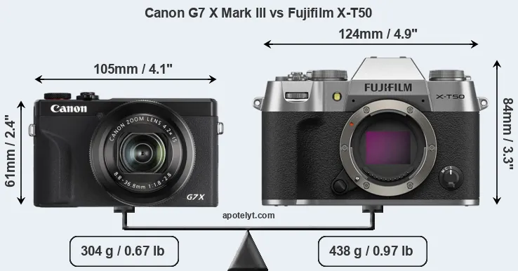Size Canon G7 X Mark III vs Fujifilm X-T50