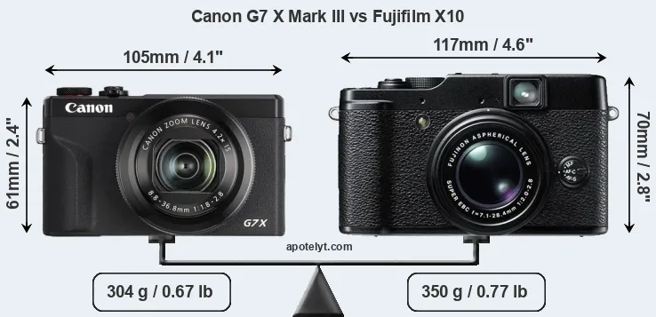 Size Canon G7 X Mark III vs Fujifilm X10