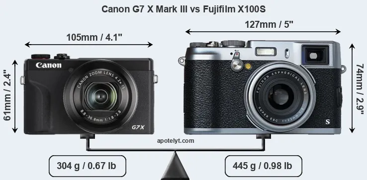 Size Canon G7 X Mark III vs Fujifilm X100S