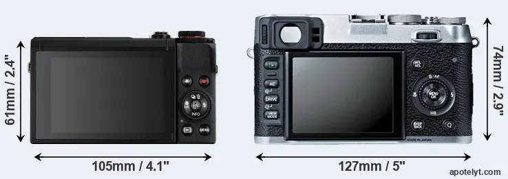 Comparison G7X Mark III or X100S rear
