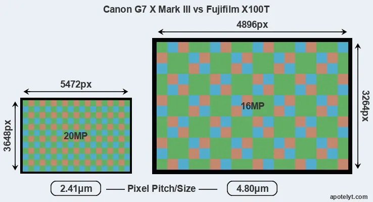 G7X Mark III versus X100T MP