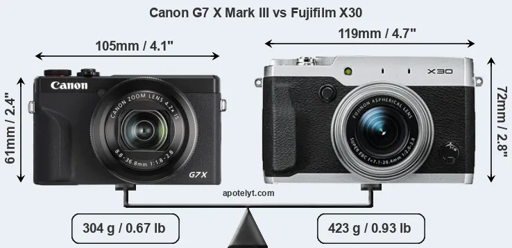 Size Canon G7 X Mark III vs Fujifilm X30