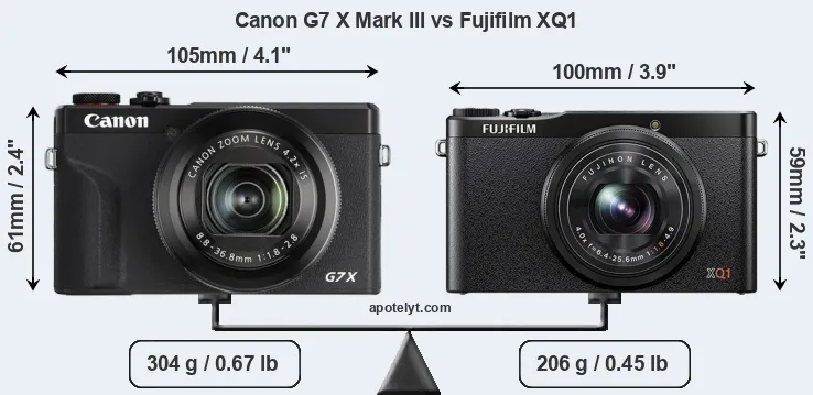 Size Canon G7 X Mark III vs Fujifilm XQ1