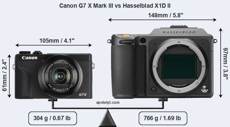 Size Canon G7 X Mark III vs Hasselblad X1D II
