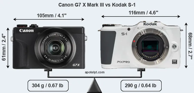 Size Canon G7 X Mark III vs Kodak S-1
