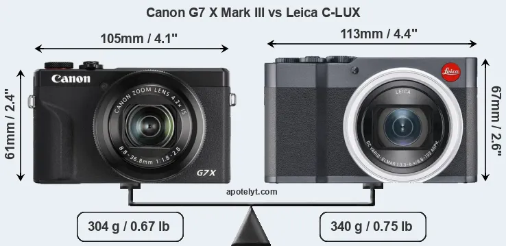 Size Canon G7 X Mark III vs Leica C-LUX