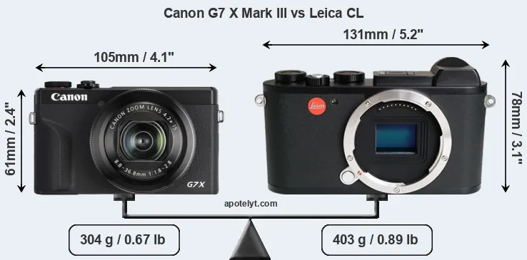 Size Canon G7 X Mark III vs Leica CL