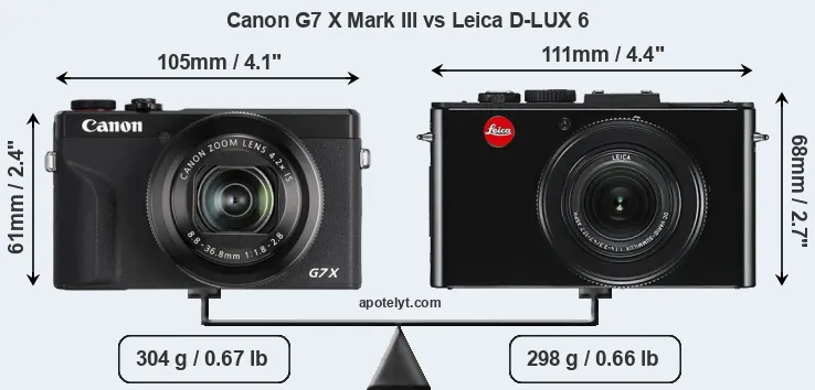 Size Canon G7 X Mark III vs Leica D-LUX 6