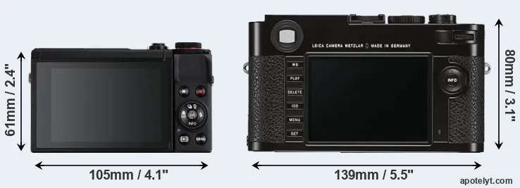Comparison G7X Mark III or M Typ 262 rear