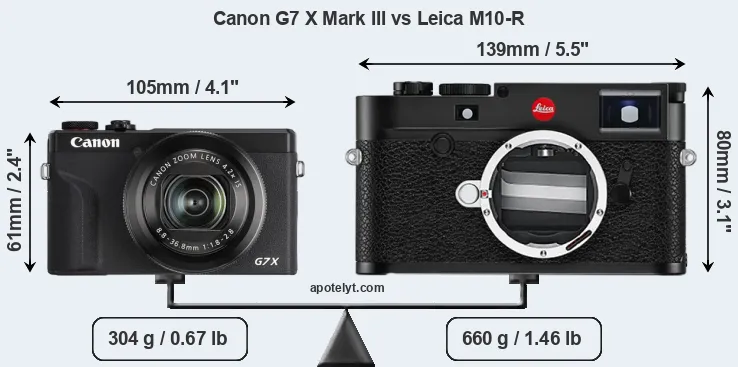 Size Canon G7 X Mark III vs Leica M10-R