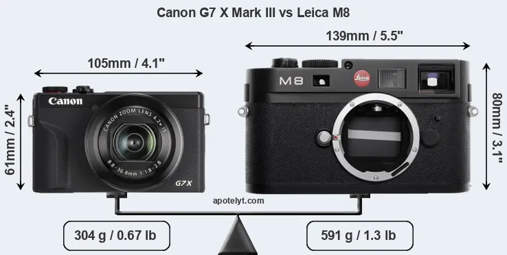 Size Canon G7 X Mark III vs Leica M8