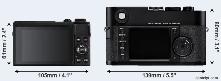 Comparison G7X Mark III or M8 rear
