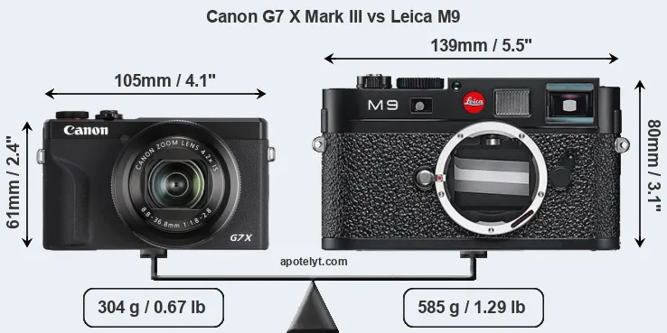 Size Canon G7 X Mark III vs Leica M9