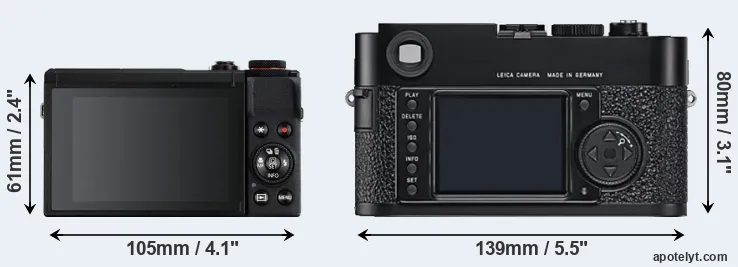 Comparison G7X Mark III or M9 rear