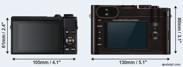 Comparison G7X Mark III or Q Typ 116 rear