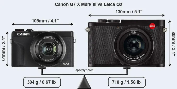 Size Canon G7 X Mark III vs Leica Q2