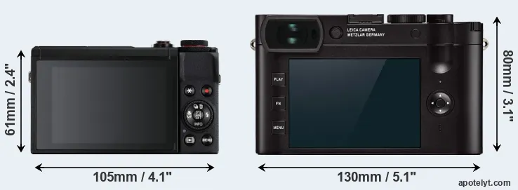 Comparison G7X Mark III or Q2 rear