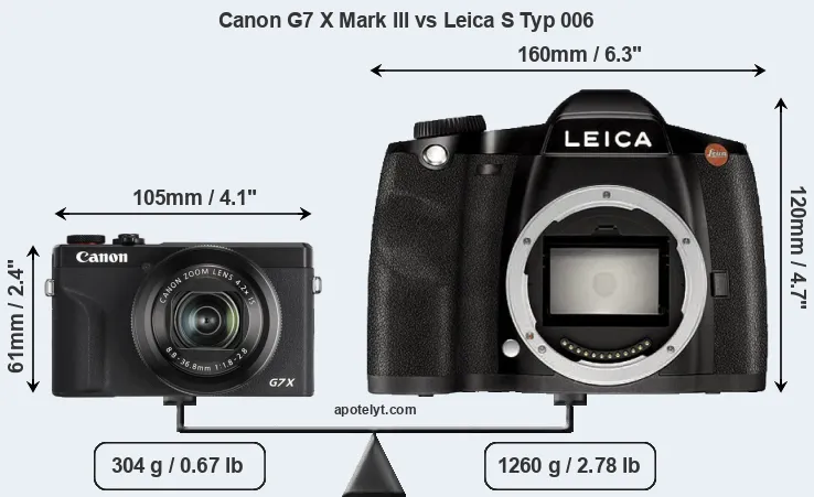 Size Canon G7 X Mark III vs Leica S Typ 006