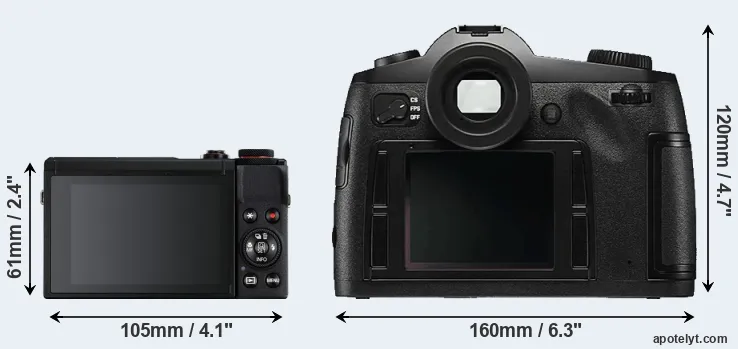 Comparison G7X Mark III or S Typ 006 rear
