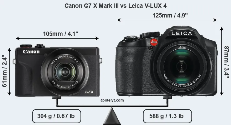 Size Canon G7 X Mark III vs Leica V-LUX 4