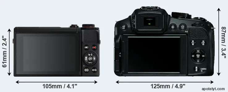 Comparison G7X Mark III or V-LUX 4 rear
