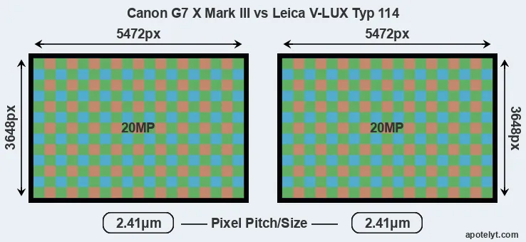 G7X Mark III versus V-LUX Typ 114 MP