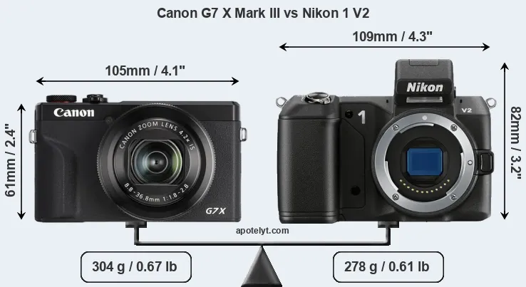 Size Canon G7 X Mark III vs Nikon 1 V2