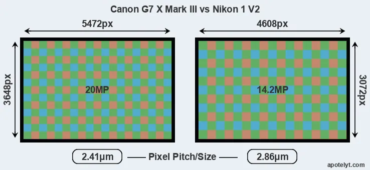 G7X Mark III versus V2 MP