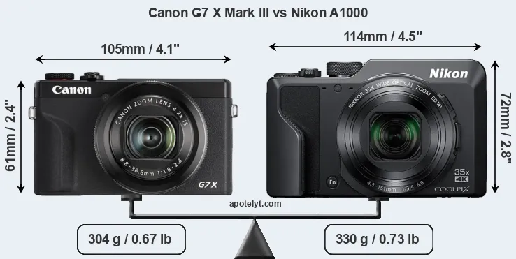 Size Canon G7 X Mark III vs Nikon A1000