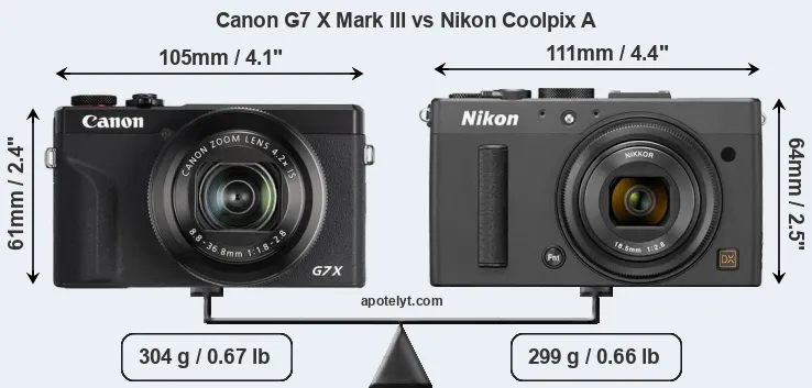Size Canon G7 X Mark III vs Nikon Coolpix A