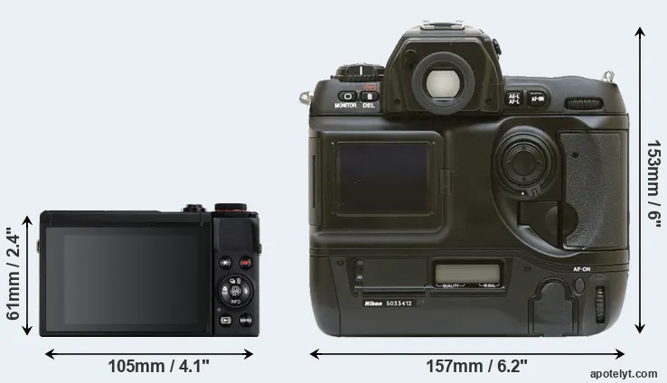 Comparison G7X Mark III or D1 rear