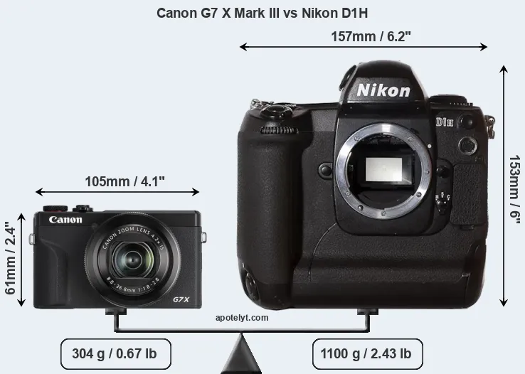 Size Canon G7 X Mark III vs Nikon D1H