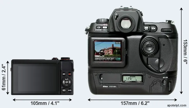 Comparison G7X Mark III or D1H rear