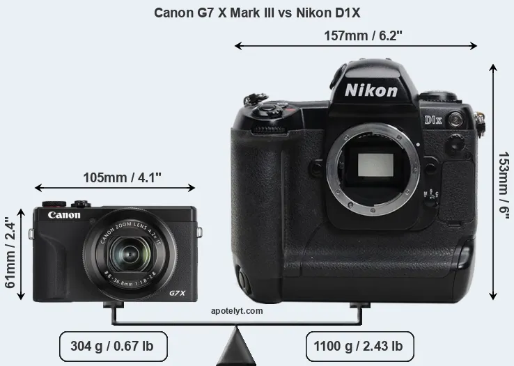 Size Canon G7 X Mark III vs Nikon D1X